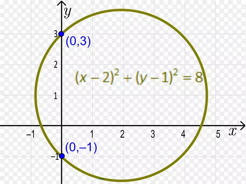 圆角图面积文字圆