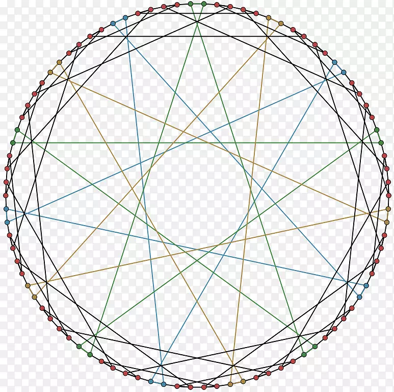 五角正多边形下摆线圆
