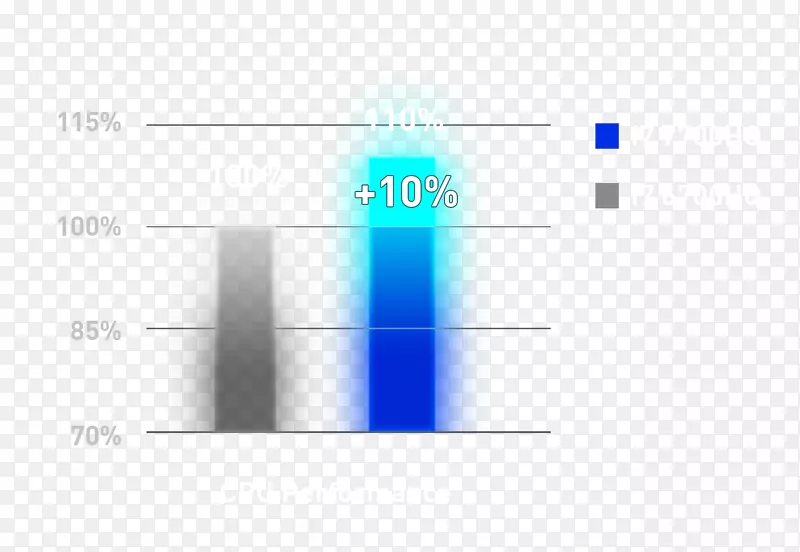 标志品牌产品线字体-三位一体七