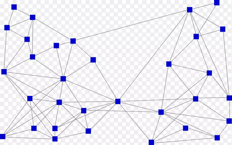三角点对称性-网络分析
