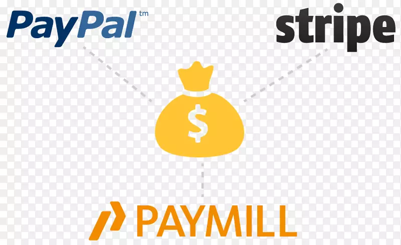 徽标品牌支付网关PayPal字体-积分卡