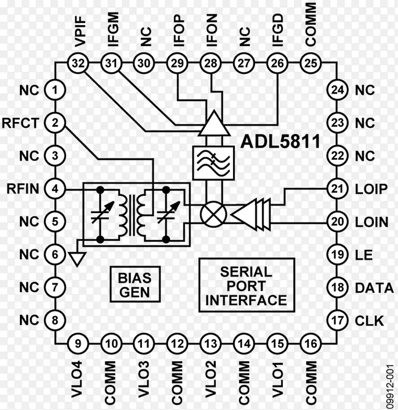 放大器方波模拟装置射频宽带ADL图形