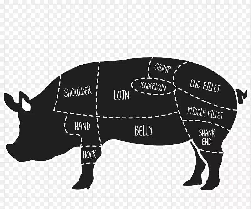 家猪肉店，原始切肉，猪肉