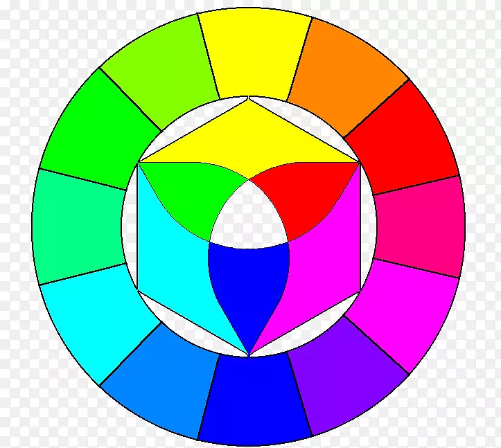 彩色车轮色彩RGB色彩模型艺术