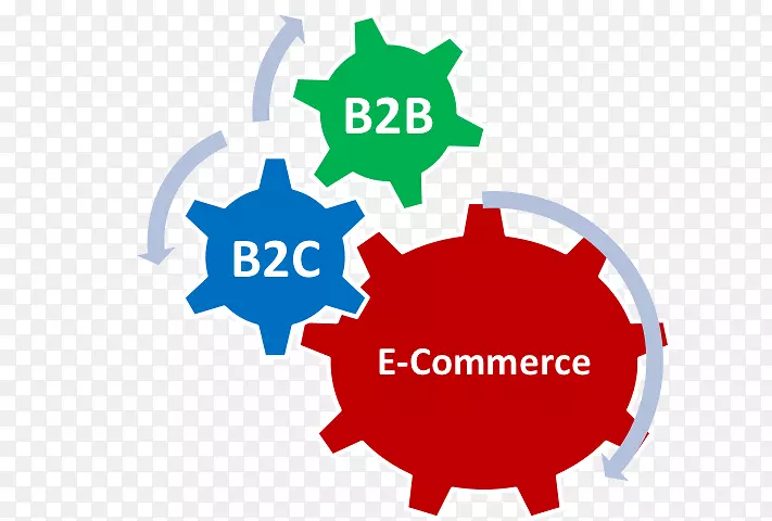 销售管理市场营销业务发展战略分销电子商务链