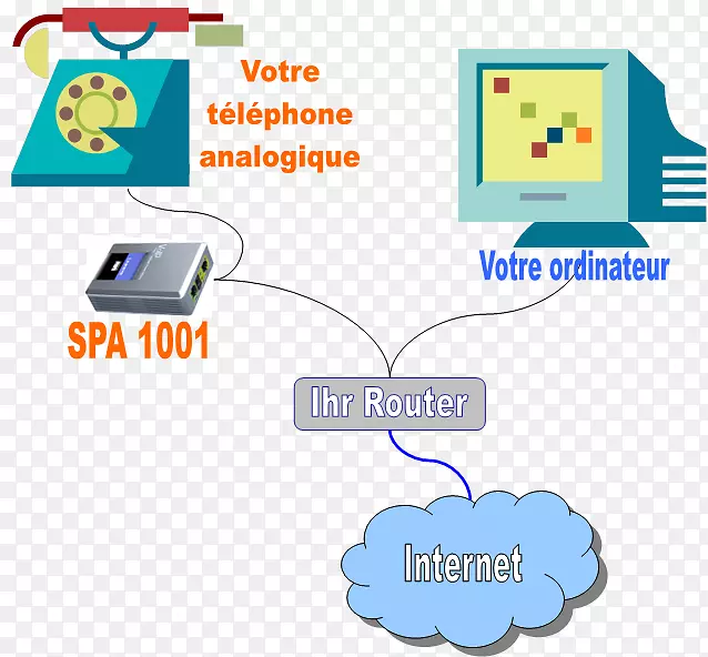 IP电话语音文字剪辑艺术描述ADSL插图