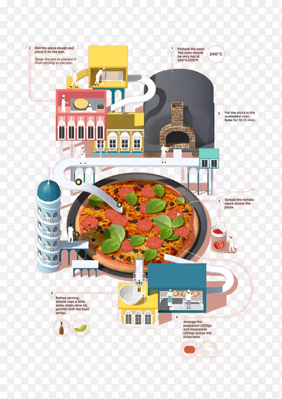 信息图表食谱食品插图插画.工业建筑