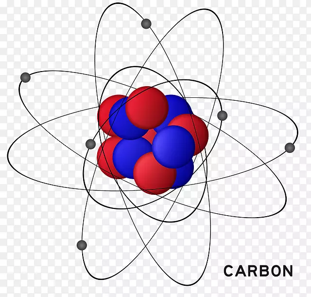 分子原子、碳化学、化学化合物-科学
