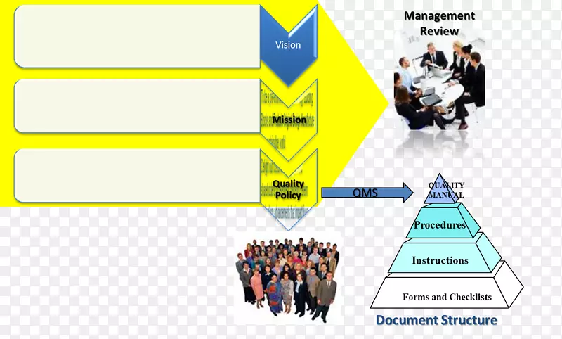 图解图形设计图品牌产品质量管理系统文件