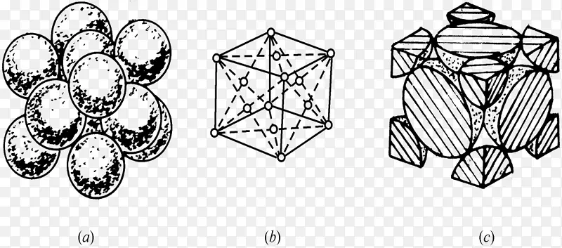 立方晶体系统晶体结构球形填充立方八面体
