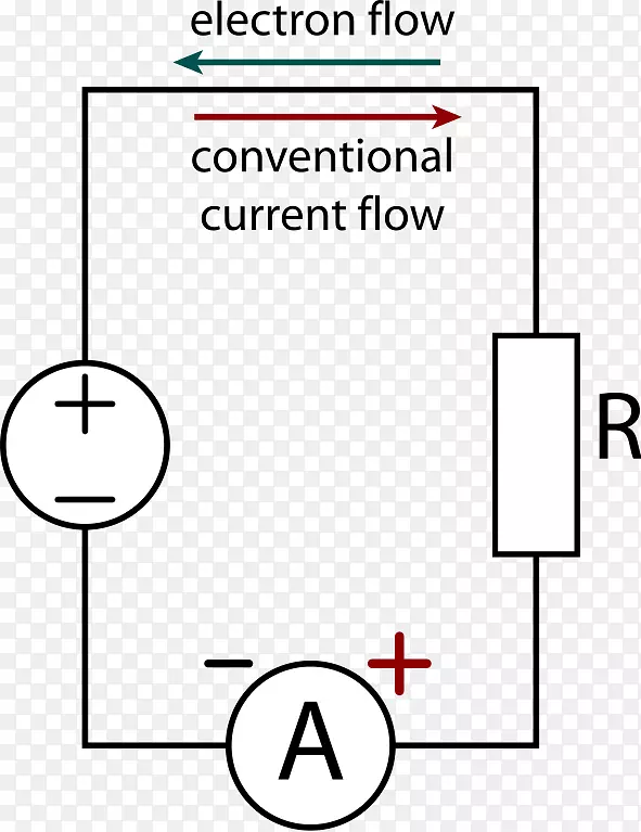 电流表电流网络电压表电感器流量