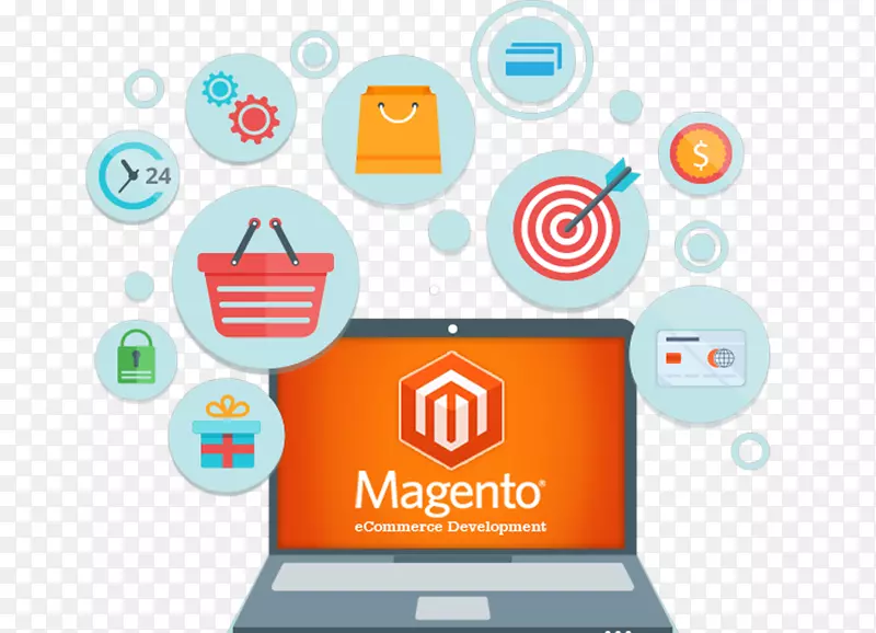 Magento网站开发电子商务网站设计网站网页设计