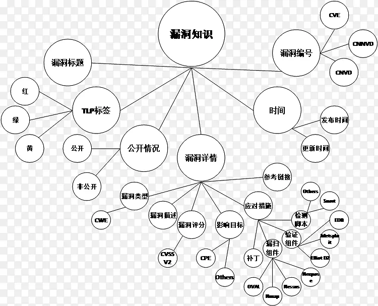 汽车产品设计圆圈图案