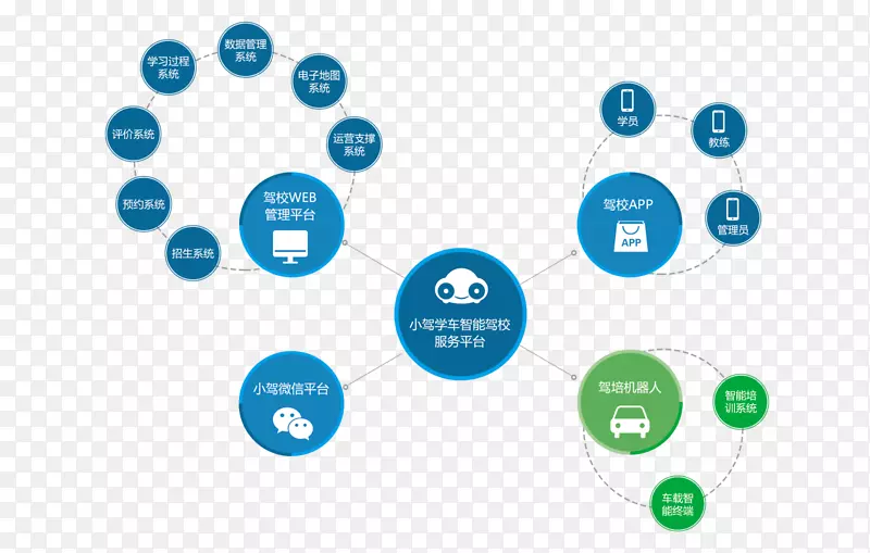 信息图像瑜伽符号图形.市场建设