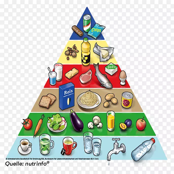 食物金字塔-健康饮食指南
