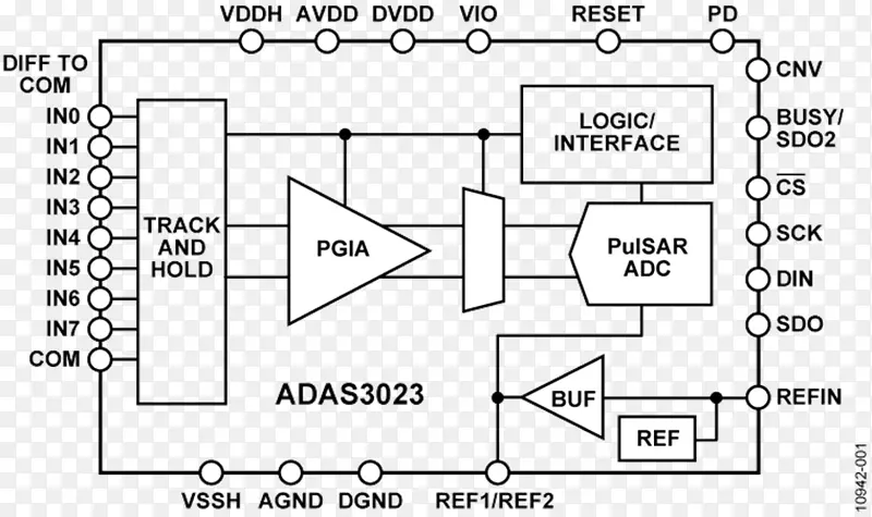 放大器电位差文件信号电子电路-adas边界