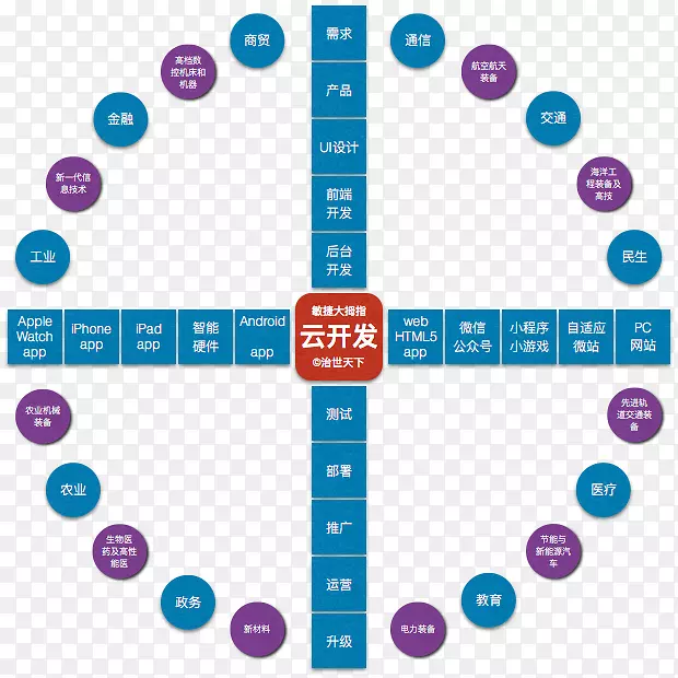 婚礼邀请函-图像科学上的天鹅2019年-敏捷业务