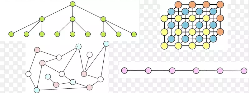 层次结构数据库模型树结构分析-实际设计元素