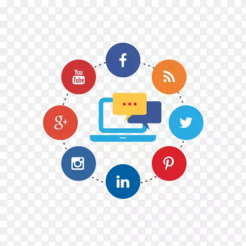 社会媒体营销数字营销社会媒体优化-社会媒体