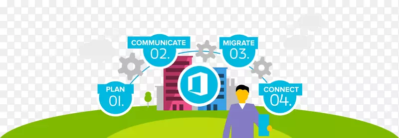 Office 365微软办公电子邮件迁移云计算-电子邮件