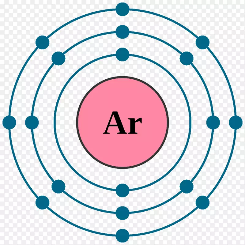 电子组态惰性气体原子化学元素氖氩设计元素