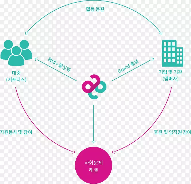 釜山电影中心幸福产品设计图形素描-bbs旗