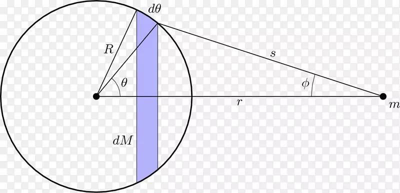 球引力牛顿万有引力物理定律-数学