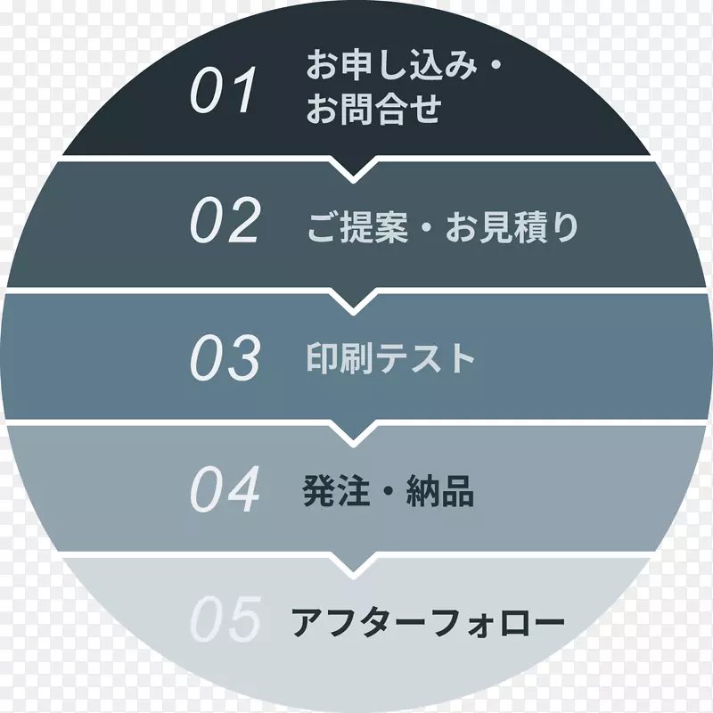 产品设计品牌电脑字体流动剪贴件