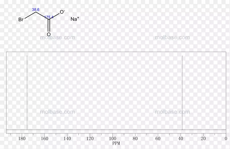 戊酸酯产品戊醇溴化设计元素