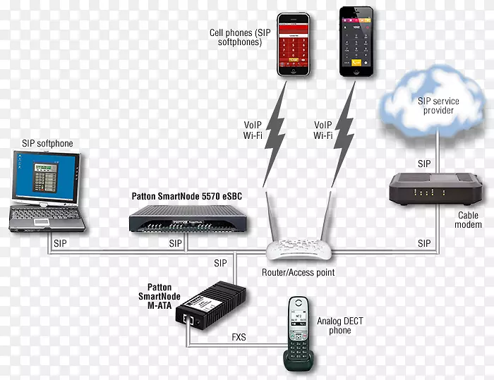 Patton电子语音IP Patton-inalp网络网关电话-Biju边界