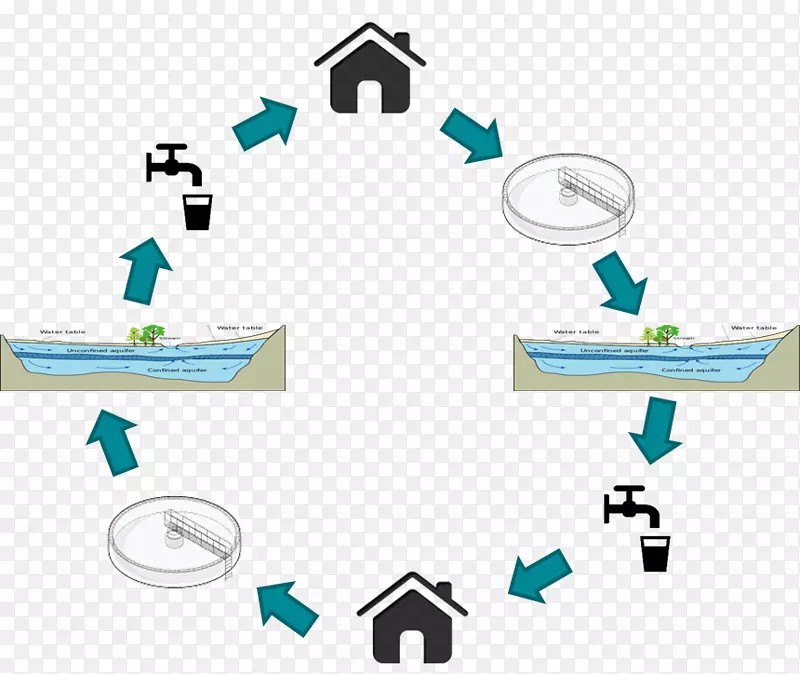 Hammarby工厂废水处理系统再利用再生水生物反应器图