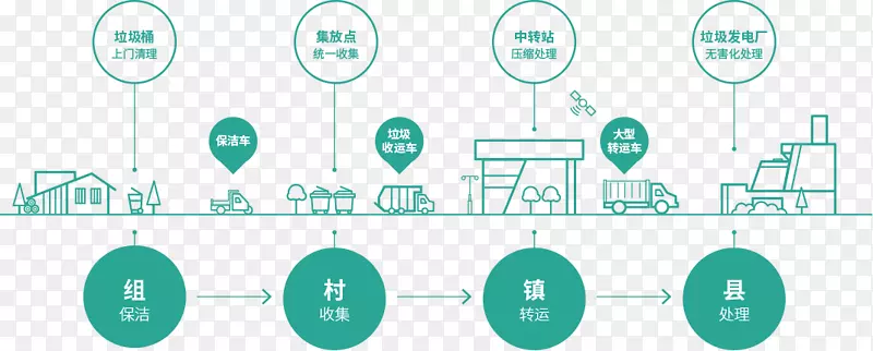 浙江阳光镇环保有限公司标志产品自然环境服务-整合
