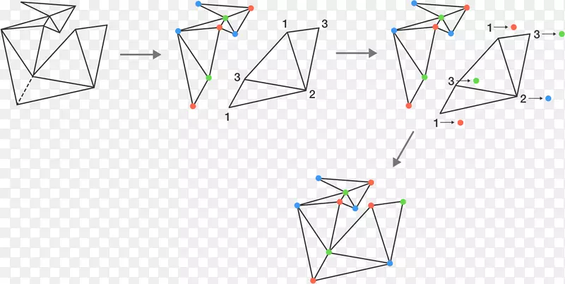 三角形积点设计.算法