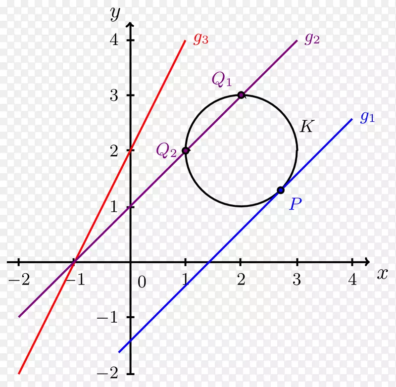 函数割线的数学线性函数零-数学