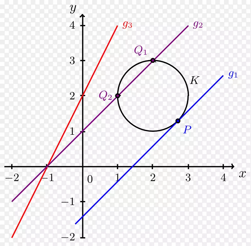 函数割线的数学线性函数零-数学PNG图片素材下载_图片编号6687287-PNG素材网