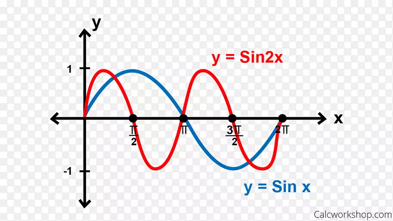 角线点字体-正弦波PNG函数