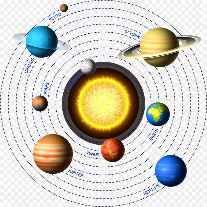 地球行星太阳系png图片图像行星PNG太阳系