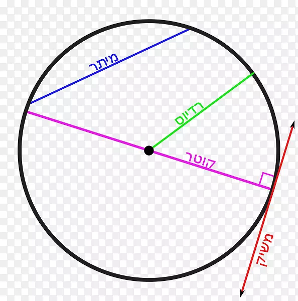 割线圆弦切线圆