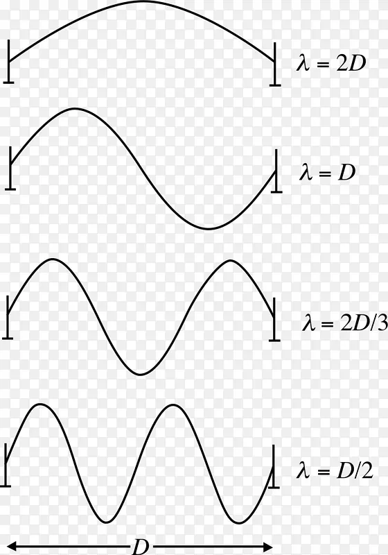 驻波函数波长电磁场公式png波方程