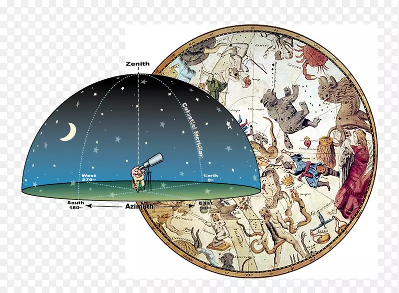 天顶天球星座-正弦波PNG三角学PNG图片素材下载_图片编号6727201-PNG素材网