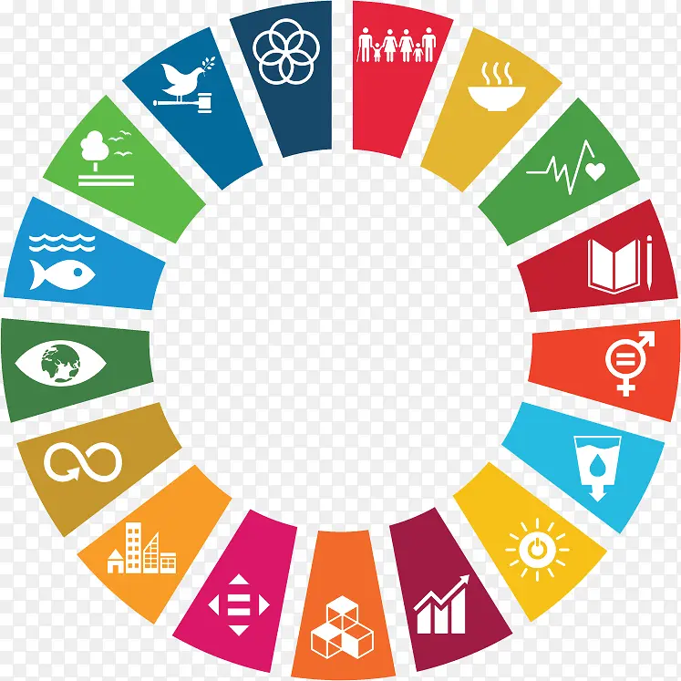 可持续发展目标 联合国 可持续发展