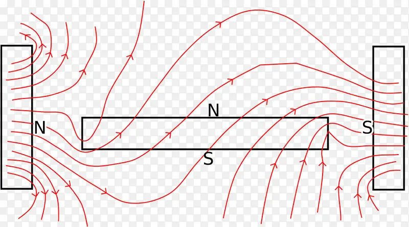 磁场 磁铁 磁力线