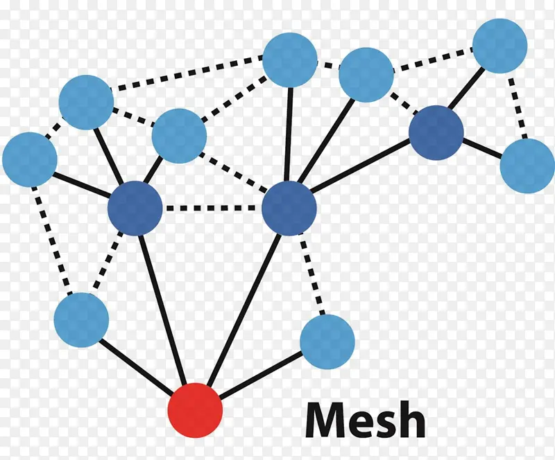 网状网络 计算机网络 无线网状网络