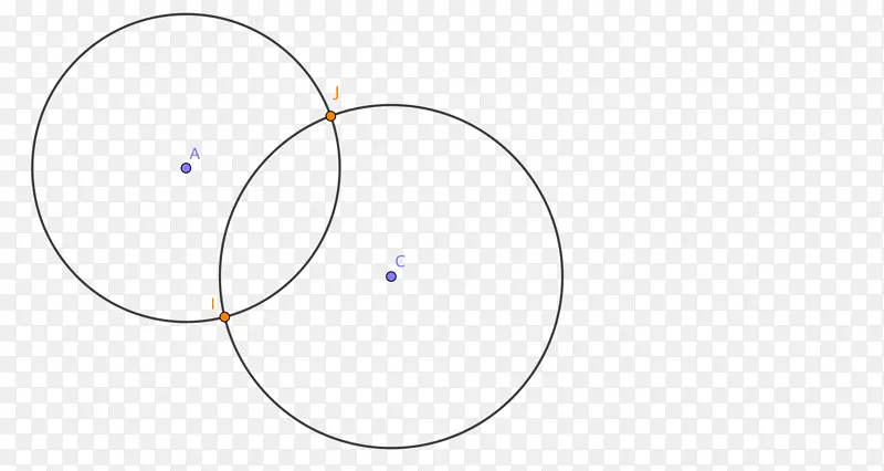 圆 单位圆 三角函数
