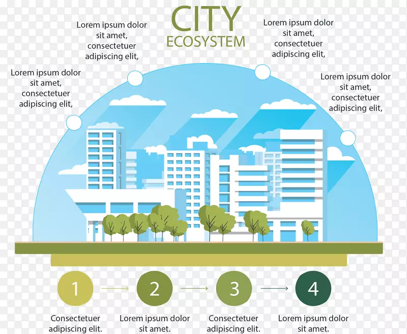 城市生态系统图表