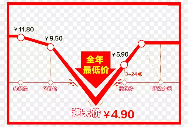 全年最低价逆天价