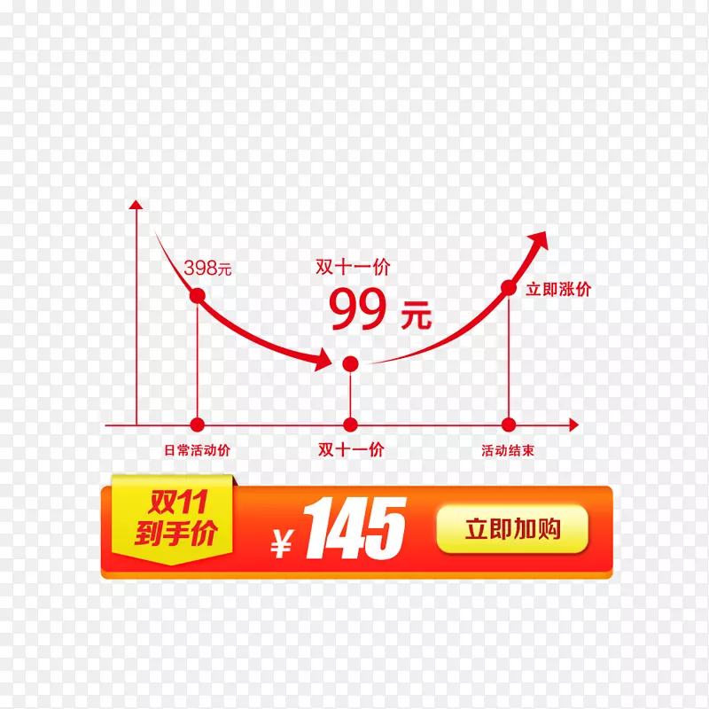 双11促销价格走势图价格标签