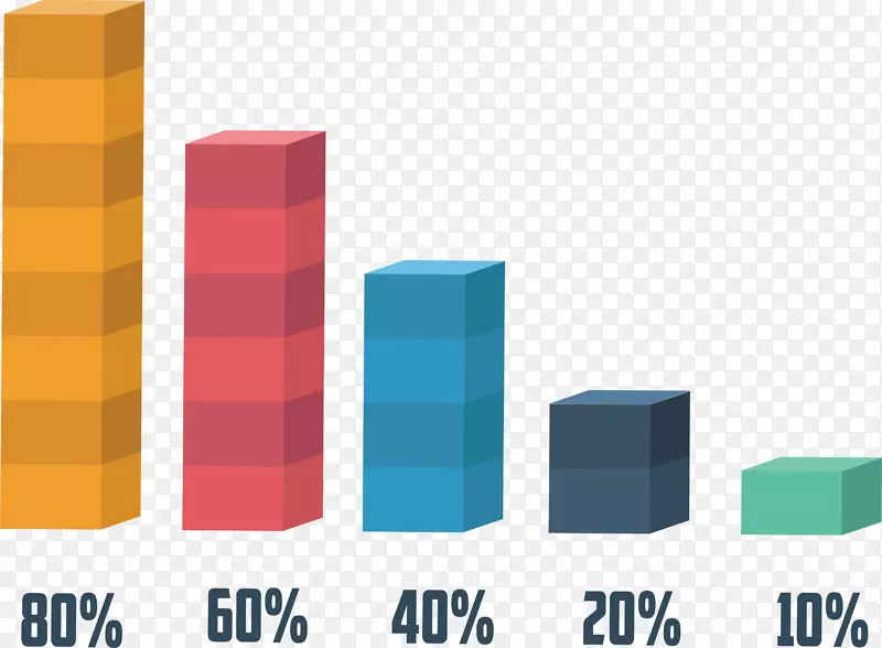 彩色立方体数据占比图