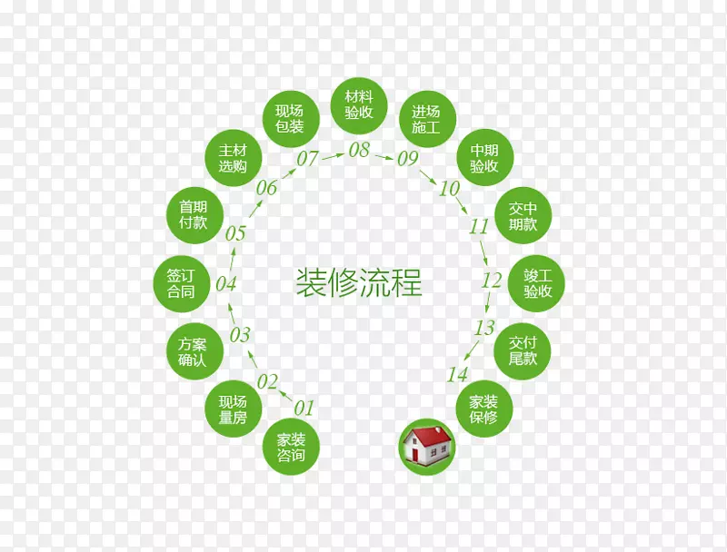 装修流程图