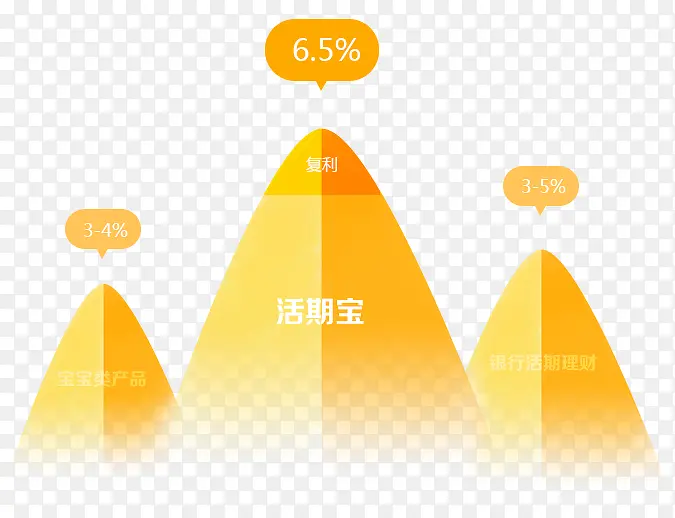 活期宝高息免抠素材